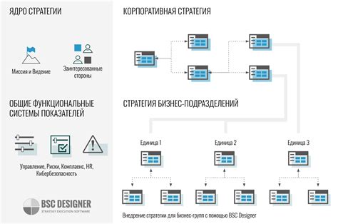 Реализация и продвижение бизнес-стратегии