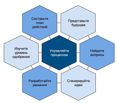 Реализация концепции с использованием наклеек: быстрое и творческое решение