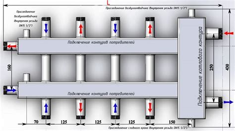 Революционные достижения в производстве передовых винтов для насосов отопления