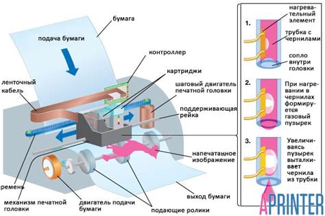 Регенерация устройства: приведите его в действие!