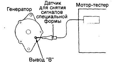 Регулировка выходного напряжения: важная функция генератора