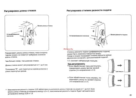 Регулировка длины сжатия: основные аспекты и инструкции