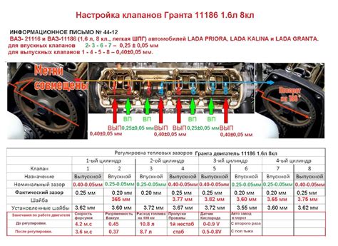 Регулировка и проверка эффективности связи двигателя и коробки передач