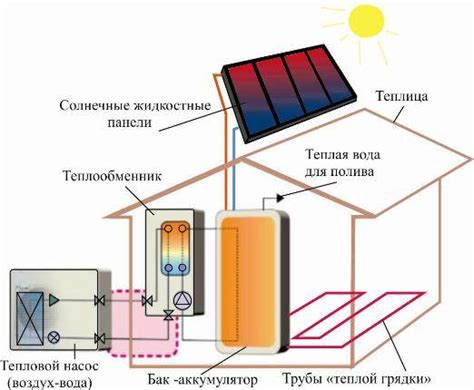 Регулировка мощности обогрева