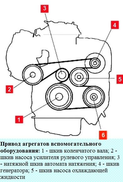 Регулярная проверка и замена ремня