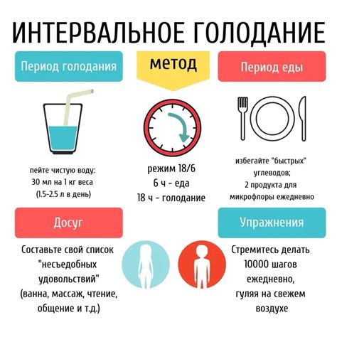 Регулярное голодание и его эффекты