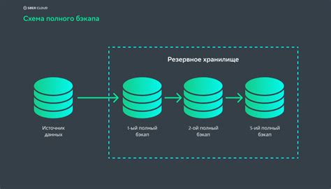 Резервное копирование данных перед деактивацией vbmeta