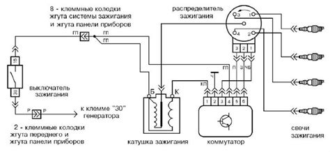 Рекомендации по выбору оптимальной настройки системы зажигания