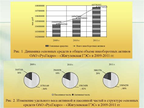Рекомендации по оптимизации использования
