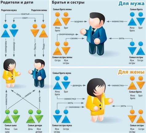 Родственные связи и организация клана