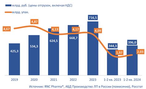 Роль гигрометра в процессе производства лекарственных препаратов