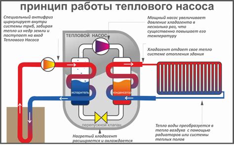 Роль измерения теплового состояния в системе газобаллонного оборудования