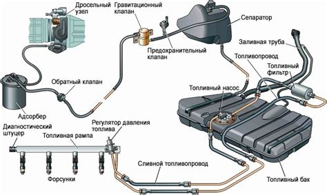 Роль топливного насоса в системе подачи топлива инжекторного двигателя ВАЗ 21214