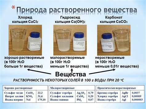 Седиментологический анализ веществ в воде