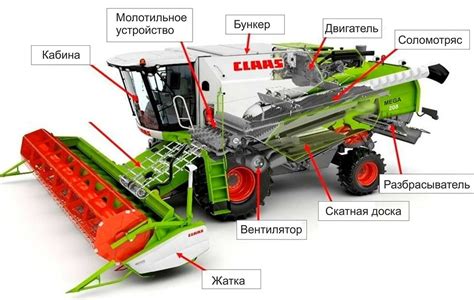 Секреты поддержания качественной работы и готовности комбайна