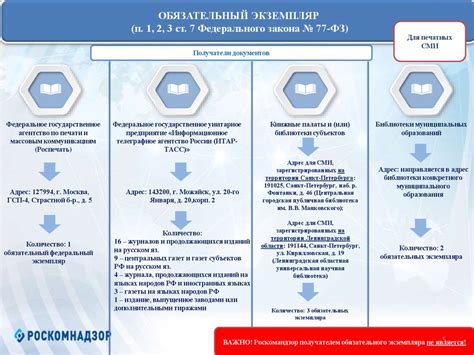 Соблюдение требований законодательства и других регламентов в области округления данных