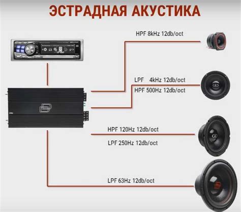 Советы по использованию аудиосистемы без создания дискомфорта для окружающих