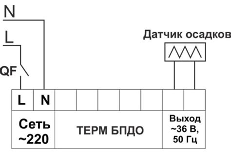 Советы по обеспечению безопасности при выполнении проверки датчика осадков