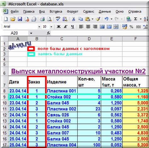 Советы по сохранению исходного расположения данных в Excel