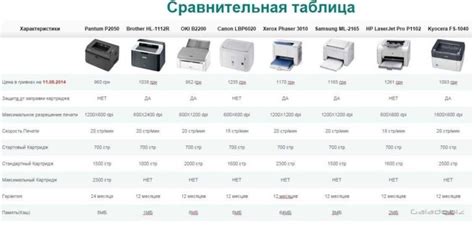 Совместимость принтера и роутера