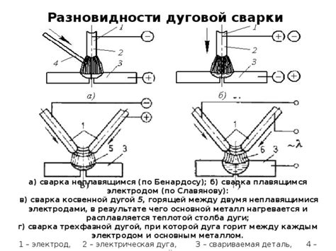 Соединение гусениц бурана: роль сварки