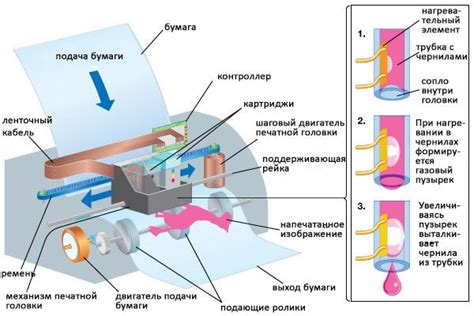 Создайте авторскую одежду с использованием струйного принтера