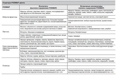 Создайте список разрешенных срочных контактов