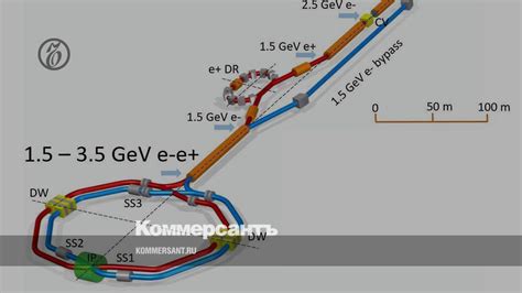 Создание базового коллайдера: настройка формы и размеров