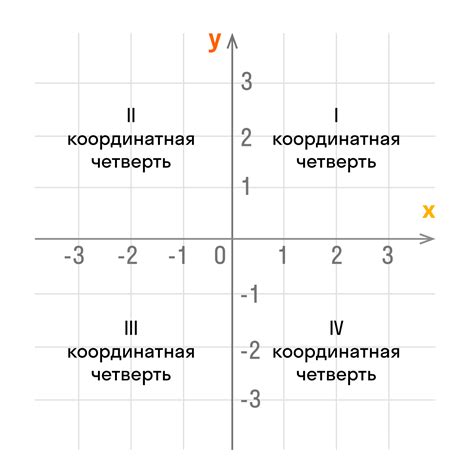 Создание списка координат для множественных нажатий