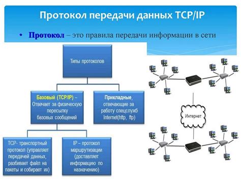 Создание эффективных систем связи и обмена информацией