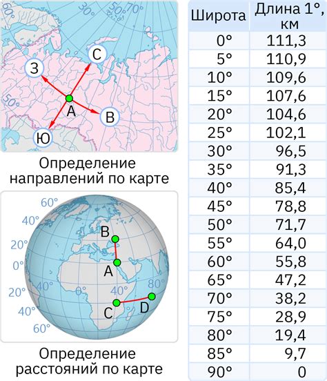 Сопоставление расстояний и времени: таблица сравнений