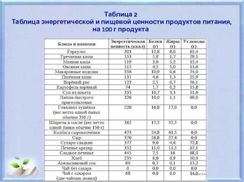 Состав и пищевая ценность продукта с кодом 160 тип-б
