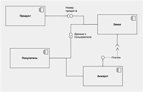 Сохранение и экспорт UML-диаграммы для дальнейшего применения