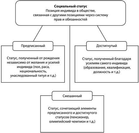 Социальный статус и профессии семьи Фокиных