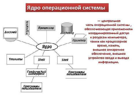 Способ №1: Использование встроенных функций операционной системы