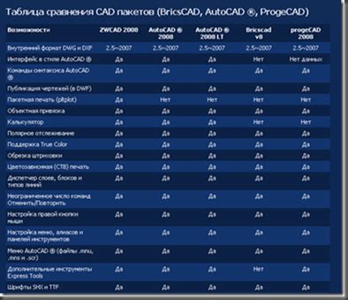 Сравнение с альтернативными методами