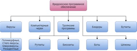 Средства защиты от вредоносного программного обеспечения: профилактические меры и стратегии борьбы