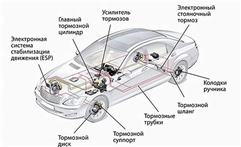 Срок службы основных компонентов и узлов автомобиля в зависимости от времени производства