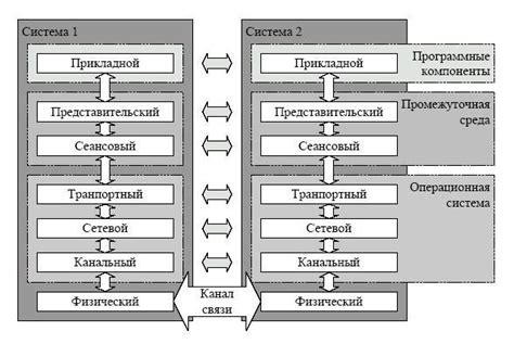 Структура ШДК: ключевые компоненты и их взаимодействие