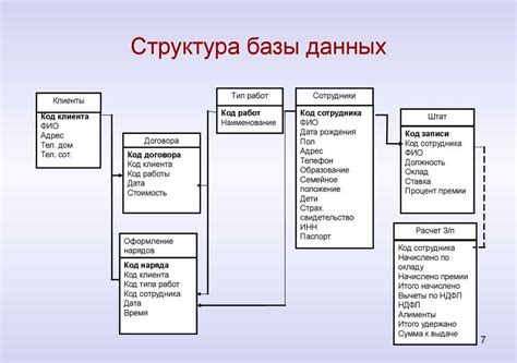Структура базы данных в HTML: построение фундамента для хранения информации