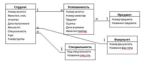 Таблицы: сущность и создание