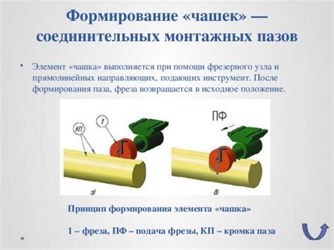 Тема 4: Инструменты и функции для формирования соединительных компонентов в Архикаде
