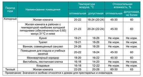 Температурные изменения во время застывания