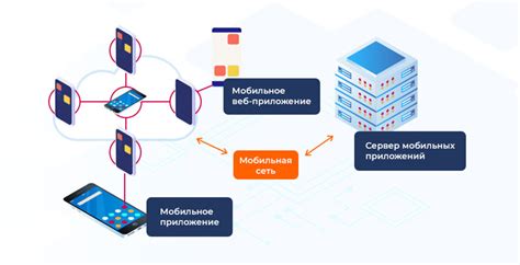 Тестирование возможностей вибрационной функции на мобильных устройствах
