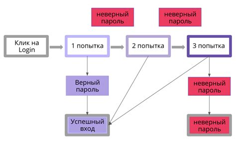 Тестирование и обновление дизайна циферблата