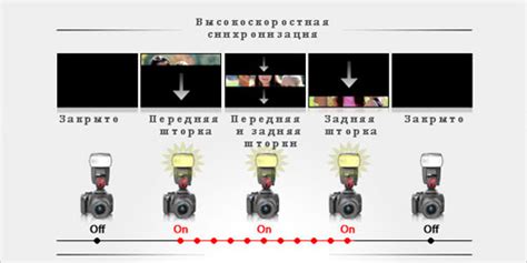 Тестирование эффективности работы фотовспышек