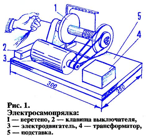 Технические характеристики электрической прялки и их воздействие на окончательный результат 