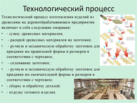 Технология создания шнуроплета: процесс изготовления и основные методы