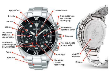 Точное отображение времени: важные детали для правильной настройки часов