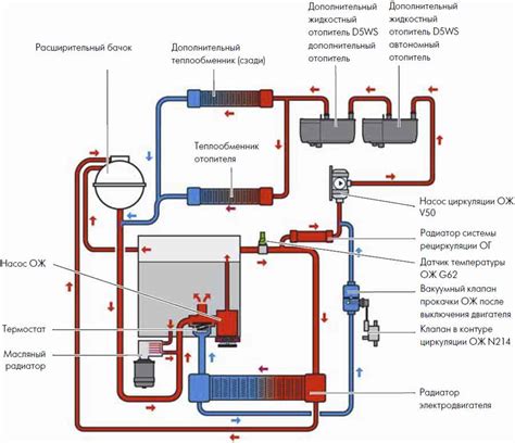 Уверенное включение системы воздушного охлаждения автомобиля